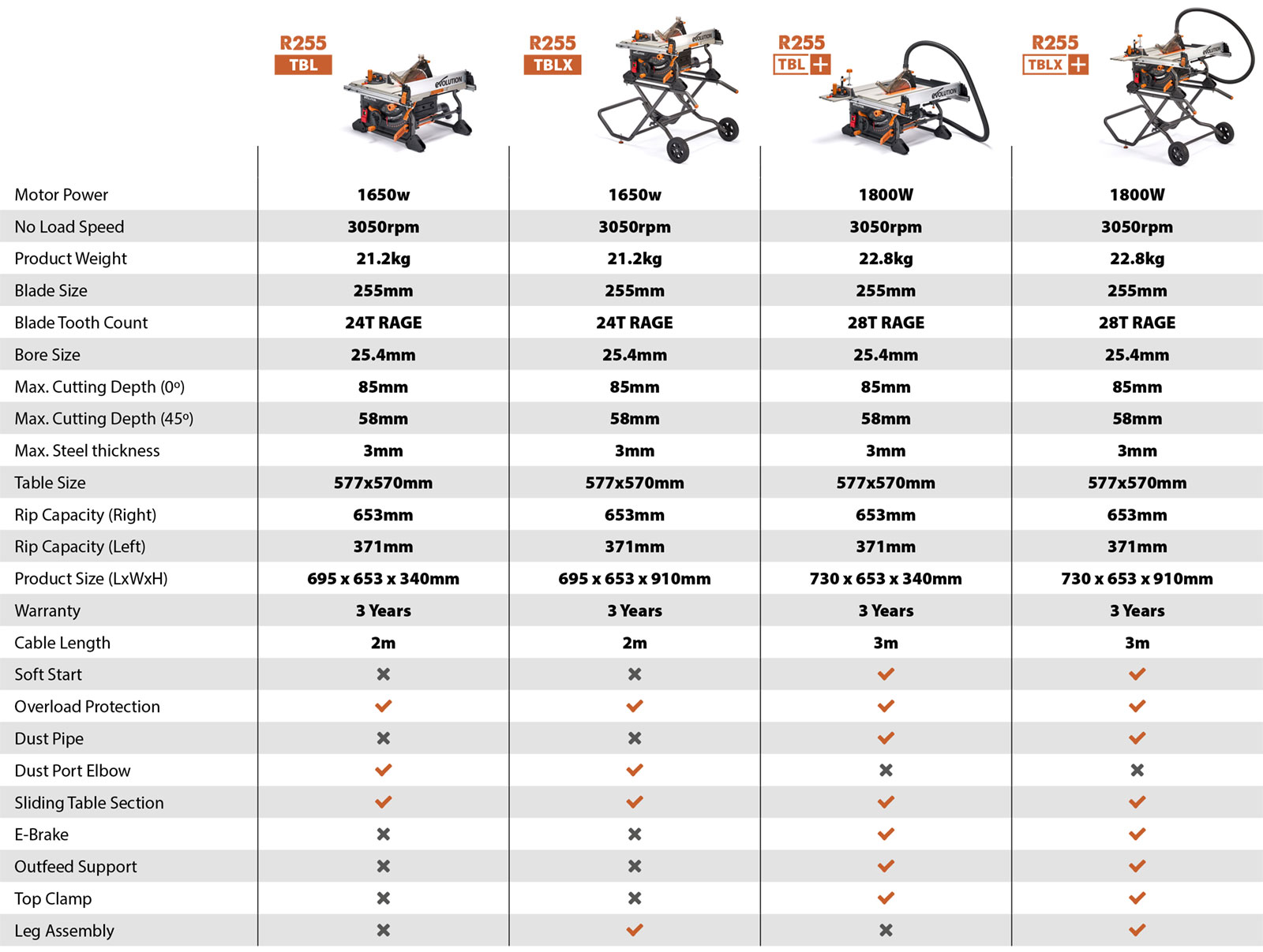 Evolution R255TBL Model Comparison
