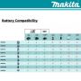 Makita DMR115B 18V LXT DAB+ Digital Jobsite Radio+ Bluetooth + Subwoofer Speaker