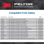 3M MT74H52P3E-111 PELTOR CH-3 Helmet Mounted Headset with Built-In PTT & FLX2 Radio Jack