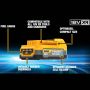 Dewalt DCBP518-XJ 18V 5.0 A/H XR Powerstack Battery 