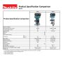 Makita DRT52Z 18v Li-ion Cordless Brushless Router / Trimmer 1/4" (Body Only)