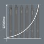 Wera Kraftform Kompakt 900 Set 1 Interchangeable 19 Piece Screwdriver Set 05018110001